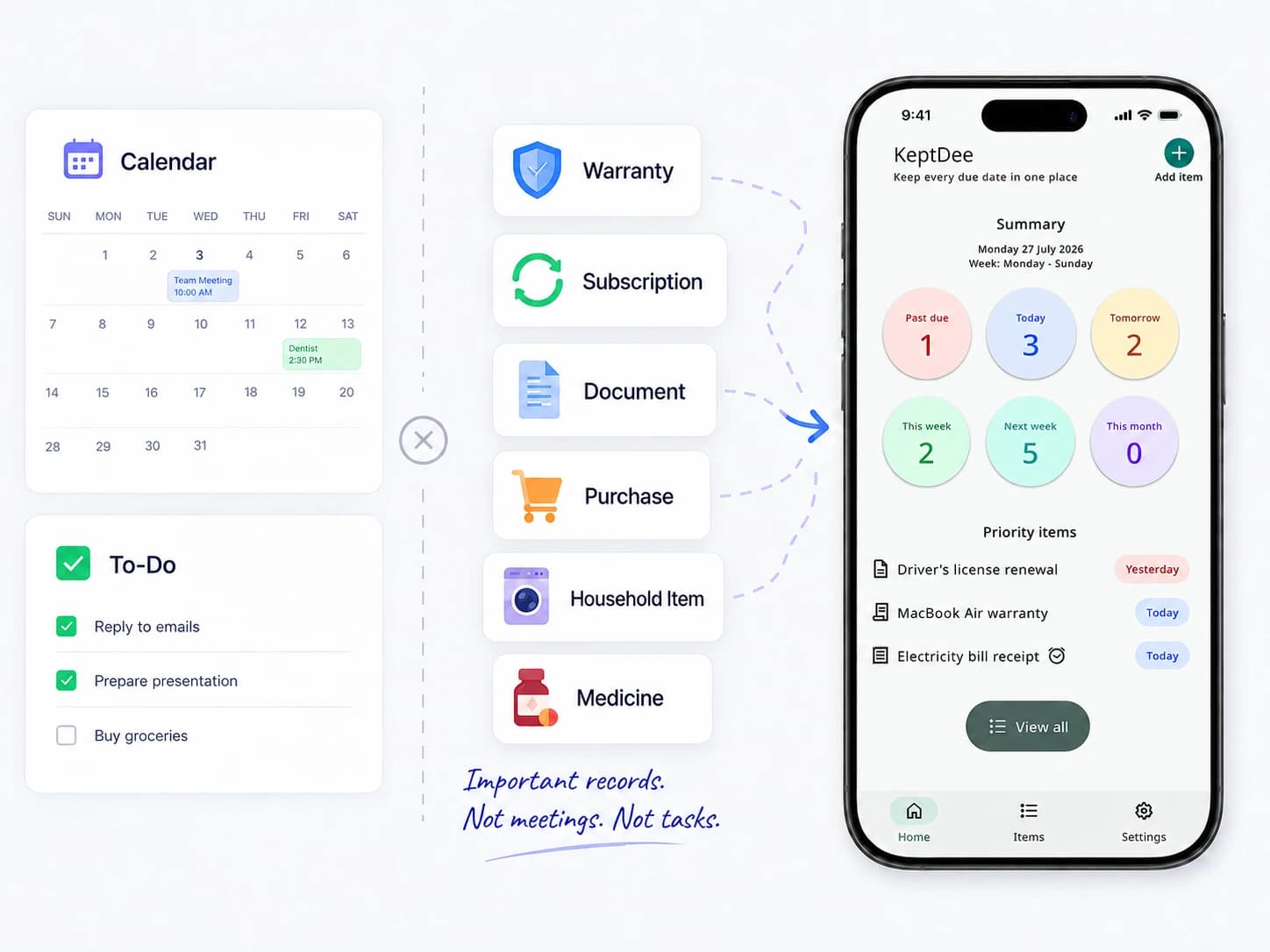 Calendar and to-do items separated from KeptDee records shown beside the KeptDee app screen.